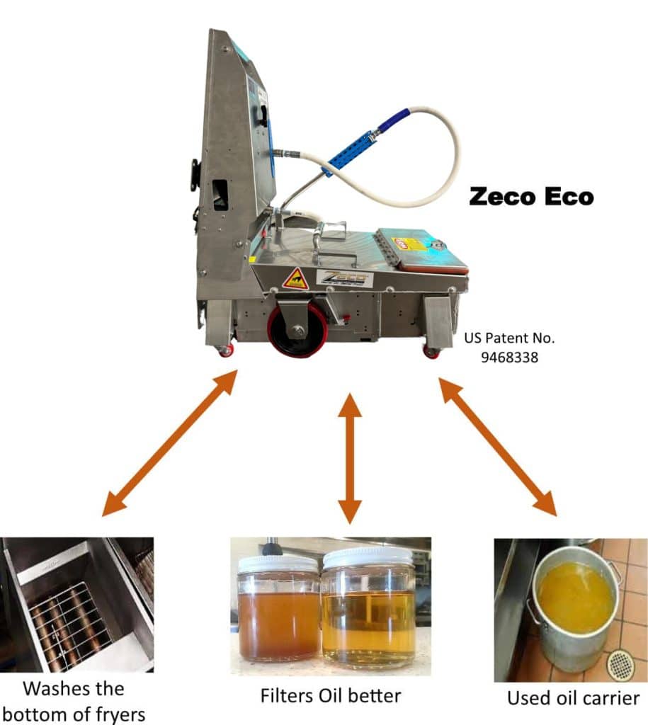 Bulk Oil Systems Zeco 3 in 1 Design